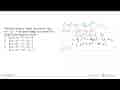 Diketahui turunan fungsi f(x) adalah f'(x)=6x^2+2x-3. Jika