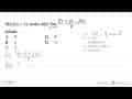 Jika f(x)=2x , maka nilai limit p->0 (f(x+p)-f(x))/p adalah