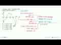 Persamaan grafik trigonometri pada gambar di bawah ini