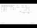 Titik maksimum dari fungsi f(x)=2 sin x pada interval [0,2