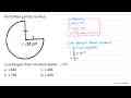 Perhatikan gambar berikut! 28 cm Luas bangun datar tersebut