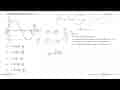 Persamaan grafik di bawah adalah ....A. y=2 sin (x+pi/6) B.