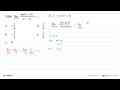 Nilai limit x->-2 (sin (x+2))/(x^2-4) = ....