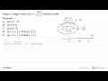 Fungsi f dengan rumus f(x)=akar((x^2-x)/(x+1)) terdefinisi