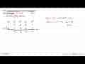 Use synthetic division to find the quotients and remainders