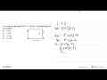 Luas persegi panjang A B C D=60 cm^2 . Panjang diagonal nya