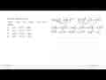 Bentuk Sederhana dari: 5ab(a^2 - 2ab - b^2) - 3b(a^3 - a^2b