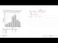 Histogram di bawah ini menunjukkan nilai ujian matematika