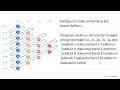 Diketahui diagram orbital sebagai berikut. R: [Ne] up->