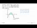 Temukan sebuah fungsi kuadrat dari f(x)=ax^2+bx+c yang