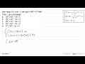 Jika fungsi f(x)=4 x-5 dan g(x)=6x^2+3, hasil