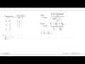 Nilai lim x-> tak hingga (5x^2-2x+6)/(3x^2-1)=