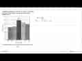 Perhatikan histogram di bawah ini yang menunjukkan data