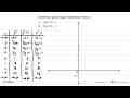 Gambarkan grafik fungsi eksponensial berikut. a. f(x)=3^x+1