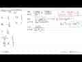 Nilai lim x->0 (1-cos x)/(5x^2)=...