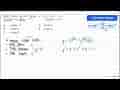 Titik kritis grafik fungsi y=(1/3)x^3+(1/2)x^2-6x adalah...