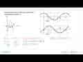 Tentukan persamaan grafik fungsi trigonometri yang