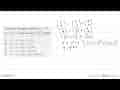 Persamaan bayangan lingkaran (x+3)^2+(y-2)^2=16 oleh