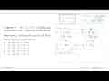 Lingkaran (x+4)^2+(y-2)^2=4 didilatasikan dengan faktor