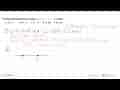 Koordinat titik balik minimum fungsi f(x)=2x^3-3x^2-12x