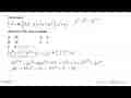 Persamaan (x^(1/2)+25)(3x^(1/2)-6)=(5+3x^(1/2))(x^(1/2)+3)