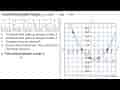 Gambarkan grafik fungsi y=2x^2 - 4x - 16 a. Tentukan titik