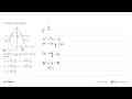 Perhatikan gambar berikut. (-4,-2) (4,-2) 3x^2+8y=31