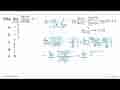 Nilai limit x mendekati tak hingga (2 + x^2)^(1/4)/(akar(3