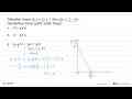 Diketahui fungsi f(x)=2 x+1 dan g(x)=2-4 x . Gambarkan