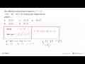 Jika diketahui persamaan lingkaran x^2+y^2-4x-6y-12=0, maka