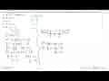 Agar grafik fungsi f(x)=(p+6)2x^2+px+2 memotong sumbu-X di