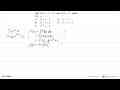 Jika F'(x)=1+2x dan F(2)=5, maka F(x)=....