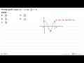 Periode grafik fungsi f(x)=2 cos (3/4x + pi) adalah . . . .