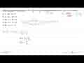 Garis singgung pada parabola y=x^2+6 1/2x+14 1/2 yang