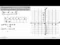 Diberikan fungsi -3 - y = x^2 + x, apakah grafik fungsi