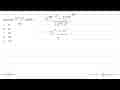 Hasil dari (16^(3/4) x 9^(3/2))/(36^1/2) adalah... a. 9 b.