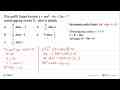 Jika grafik fungsi kuadrat y=mx^2-6x+2m+7 menyinggung sumbu