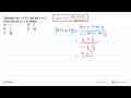 Diketahui tan x=0,5 dan tan y=1/3. Nilai dari tan (x+y)