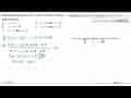 Grafik fungsi g(x)=4x^3-66x^2+120x+9 naik pada interval