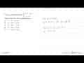 Sistem pertidaksamaan y>=x^2-3x+1 y<=x+2 dapat diwakilkan