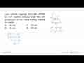 Luas sebuah segitiga siku-siku adalah 84 cm^2 . Apabila