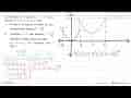 Gambarlah kurva parabola y = x^2 untuk domain {x | -2 <= x