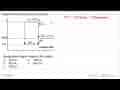 Diagram tahap reaksi pembentukan gas SO3 0 S(s) + 3O2(g)