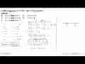 Grafik fungsi f(x)=x^3-3x^2-9x+15 turun padainterval ....