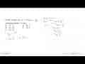 Grafik fungsi f(x)= (x+2)log(x+1/8) memotong sumbu Y di