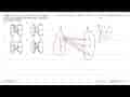 Diketahui A = {1,2, 3,4, 5} dan B = {2, 4, 6}. Diagram