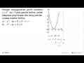 Dengan menggunakan grafik parabola y=x^2-6x+9 pada gambar