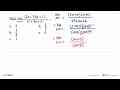 Nilai lim x ->-1 ((2 x+3)(x+1))/(x^2+4x+3)=...