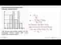 Suatu kumpulan data disajikan oleh histogram sebagai