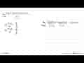 limit x mendekati 0 (sin 3x)(tan 4x)(cos 3x)/5x^2=....